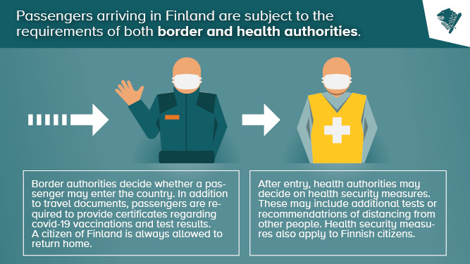 Passengers arriving in Finland are subject to the requirements of both border and health authorities.
